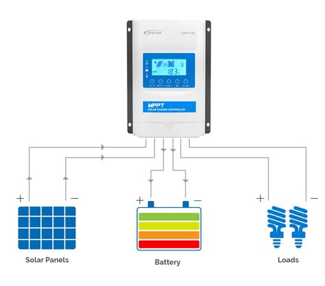 Solar Charge Controllers EPEVER