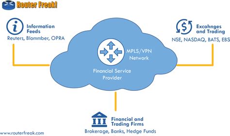 Low Latency Trading Network Design UnBrick ID