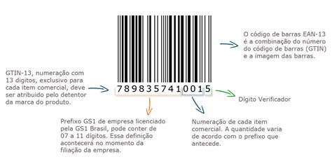 Como imprimir o código de barras GS1 EAN 13 no seu produto Blog da GB