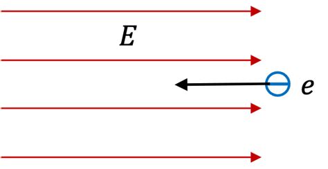 Charged Particles In Electric Field