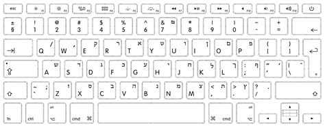 C Mo Identificar Distribuciones De Teclado Soporte T Cnico De Apple