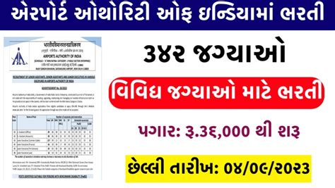 Aai Recruitment Marugujarat Today