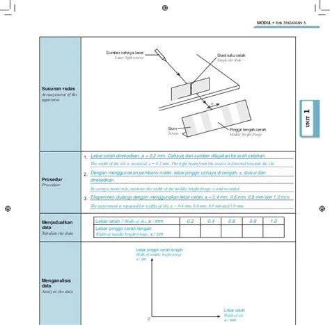 Modul Fizik Tingkatan Nilam Publication Edisi Guru Module More