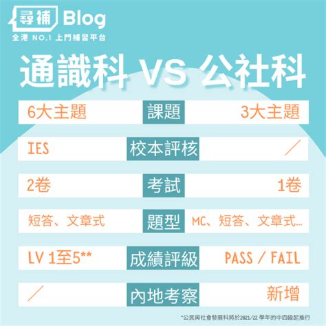 【公民與社會發展科】與通識科有咩唔同？課程內容、dse考卷出爐！ 尋補・blog