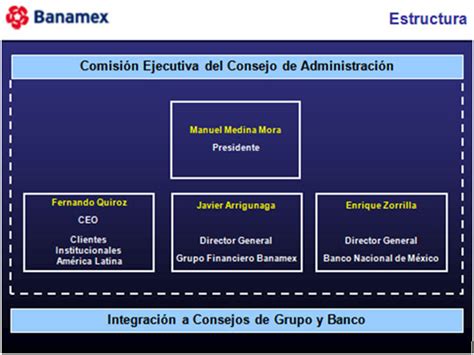 Grupo Financiero Banamex Instituciones Bancarias Anuario Financiero