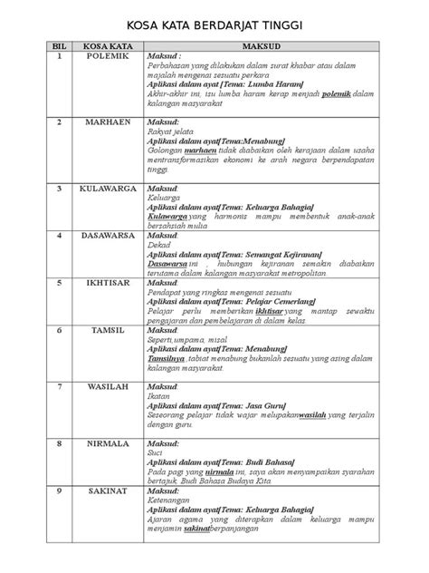Kosa Kata Tinggi Bahasa Melayu Kosa Kata Tinggi Untuk Karangan Bahasa