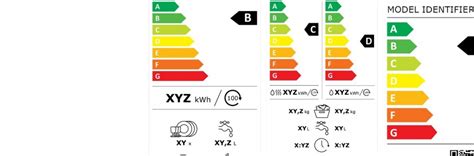 Tudj meg mindent az energiacímkékről Otthon magazin