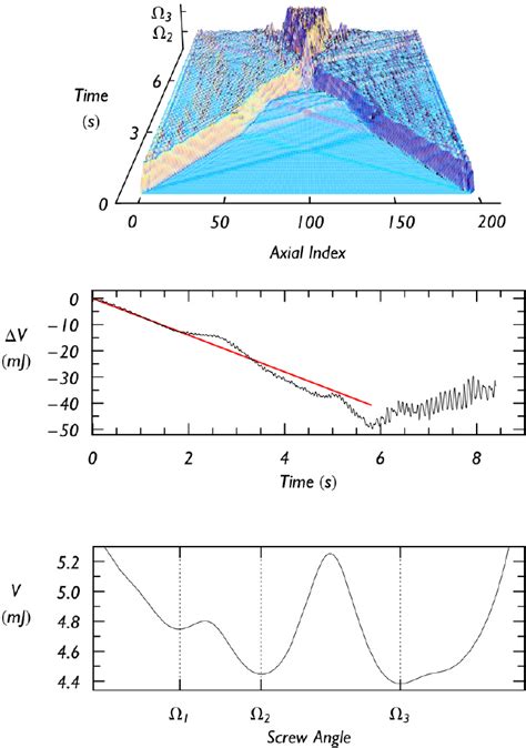 12 The Collision Of Two Solitons For Clarity Weak High Wave Vector