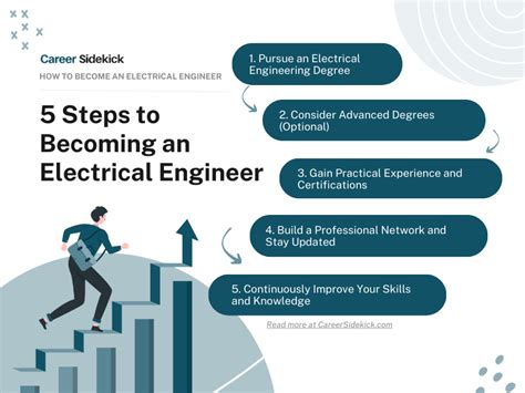 How to Become an Electrical Engineer – Career Sidekick