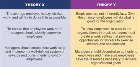 Douglas Mcgregor Theory X Theory Y Pdf Merge
