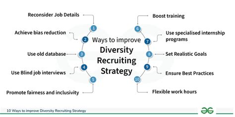 10 Ways To Improve Diversity Recruiting Strategy Geeksforgeeks