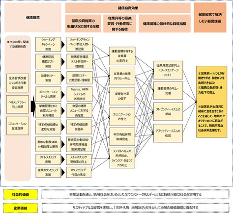 健康経営への取組について｜北國銀行について│北國銀行