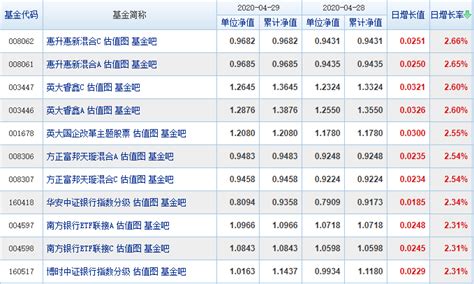 什么叫基金净值基金净值的详解 股市聚焦 赢家财富网