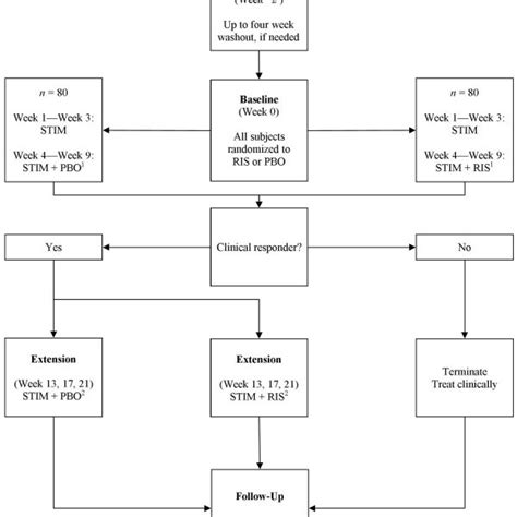 Dosing and Titration Guidelines | Download Table