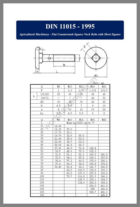 Round Head Bolts Archives Fasteners Bolt Nut Screw