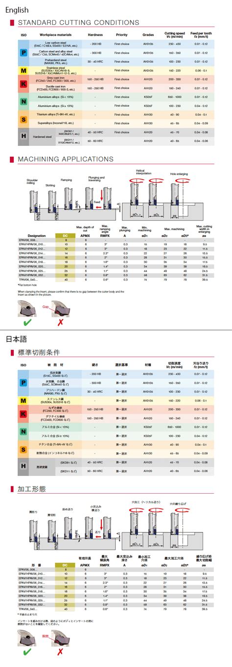 Ml Epav Tungaloy Cutting Tools Metal Working Tools