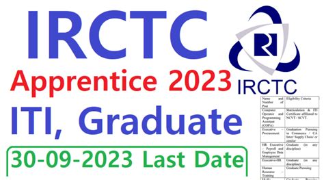 Irctc Apprentice Recruitment Iti Gradaute Latest Apprentice