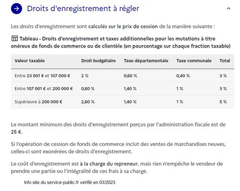 Optimisez Vos Droits DEnregistrement Lors De La Cession Dun Fonds De