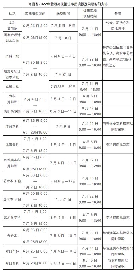 一表看懂2022河南高考志愿填报及录取时间安排！ 教育新闻 神州智达图书经营有限公司