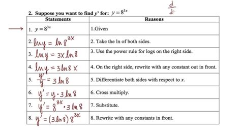 MathCamp321 Calculus Differentiating And Integrating Exponential