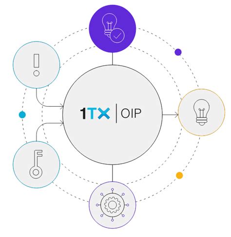 OIP - 1TX