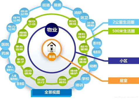 智慧社区建设方案丨智慧小区智能化解决方案szydsd2018的博客 Csdn博客海康智慧社区方案