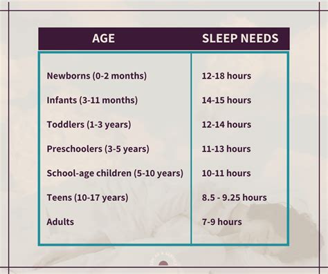 Healthy Sleep Habits ZaaS