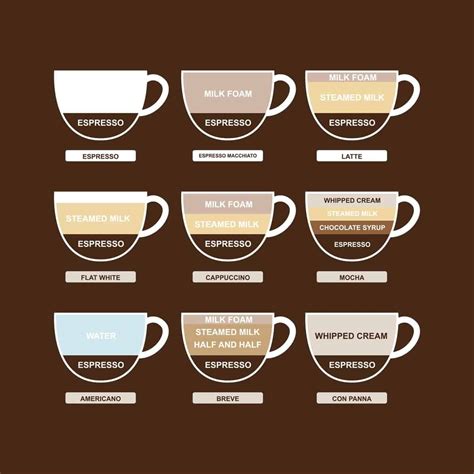 10 Types of Coffee by Bean and Preparation - Home Stratosphere