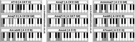 Piano Chords - A7+5 Amaj7 Amin/maj7 Amaj7-5 Amaj7+5 Aadd9 Am add9 Asus4 ...