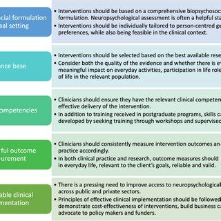 Of Key Considerations And Recommendations From The Working Group