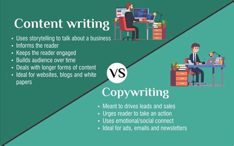 Wow What Is Copywriting Vs Content Writing Wajib Kamu Ketahui