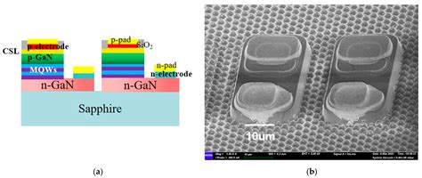 Comparative Analysis Of Optoelectrical Performance In Laser Lift Off