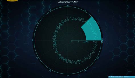 The Best WPF Charting Library For Data Visualization Apps