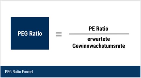 Peg Ratio Kurs Gewinn Wachstums Verh Ltnis Deltavalue