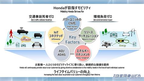 [写真] C230426 006 ページ 09 │ 電動化を含む企業変革に向けた取り組みについてホンダが発表。まずは2024年に「n One