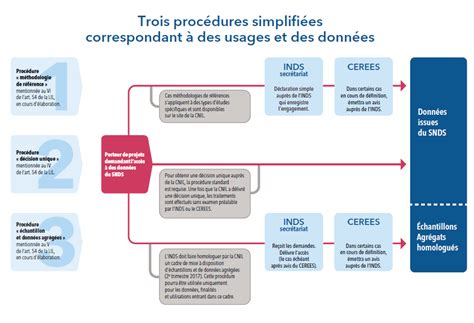 Projet De Loi Relatif La Protection Des Donn Es Personnelles S Nat