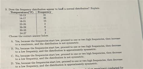 Solved Does The Frequency Distribution Appear To Have A Chegg