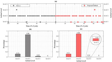 Sensors Free Full Text A Novel IMU Based System For Work Related