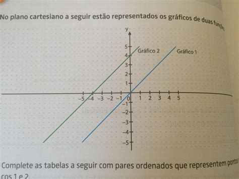 Por favor me ajudem No plano cartesiano a seguir estão representados os