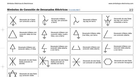 Símbolos Electrónicos Simbología De Conexión De Devanados Eléctricos