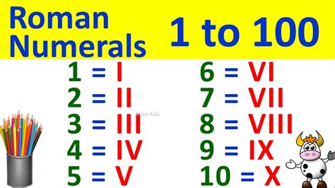 1 To 100 Roman Numerals Roman Numbers 1 To 100 Roman Numerals 1 To