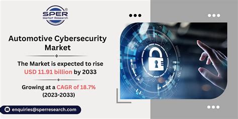 Automotive Cybersecurity Market Growth Size Trends Demand Revenue