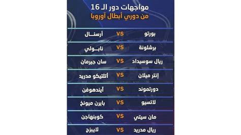 قرعة صعبة لبرشلونة وسهلة للريال والسيتي السياسة