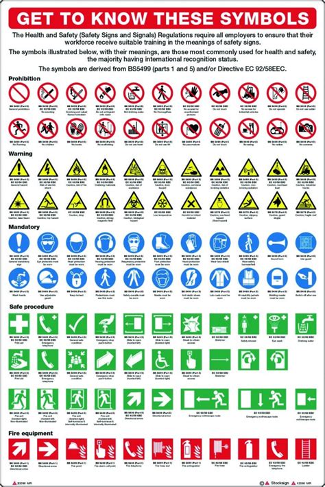 Safety Symbols And Meanings