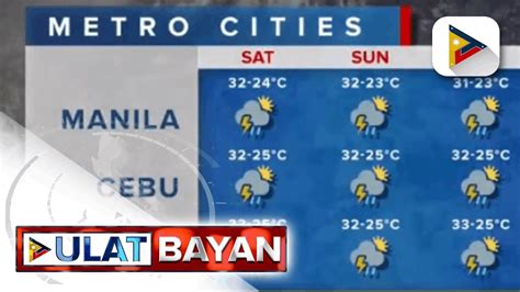 Ptv Info Weather Amihan Patuloy Na Umiiral Sa Extreme Northern Luzon