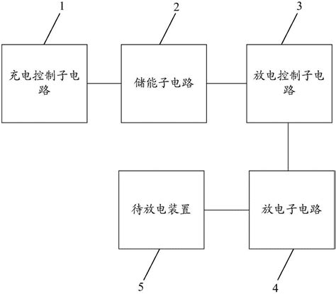 一种主动放电控制电路及汽车的制作方法