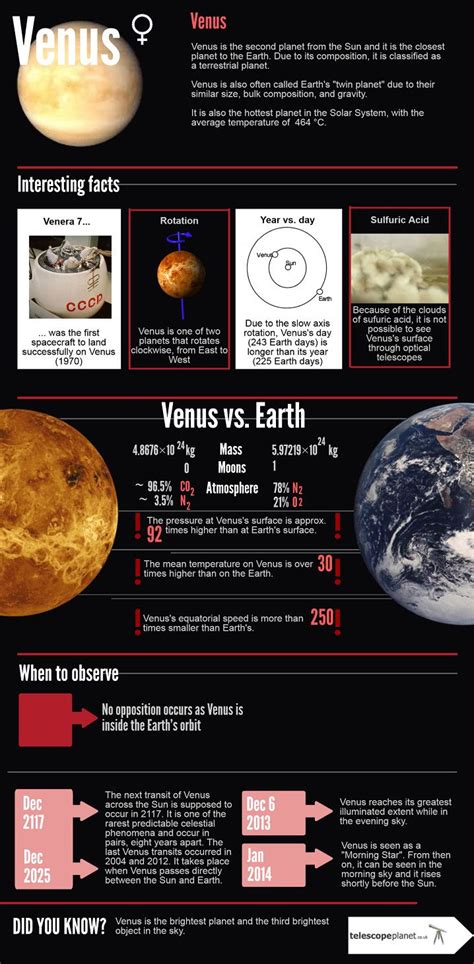 Venus Infographic By Uk Space And Astronomy Solar System Earth Science