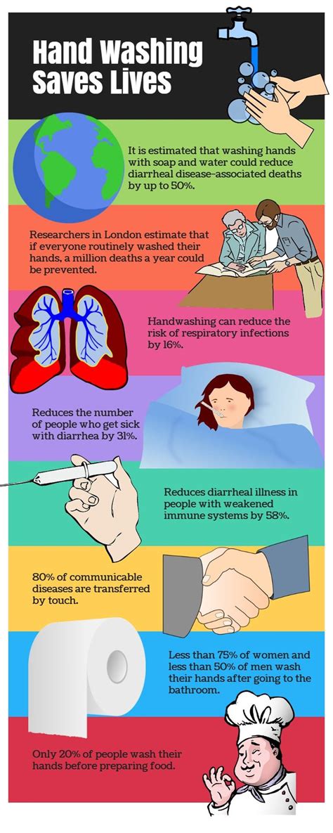 A Poster With Different Types Of Hands And The Words Handwashing Saves