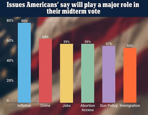 Most Americans Will Pay Less Tax In 2023 But Cut Still Sits Below