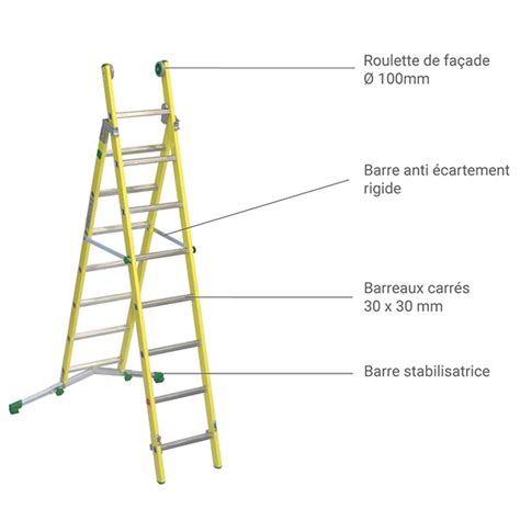 Echelle Isolante Transformable Plans En Fibre De Verre Pour Une